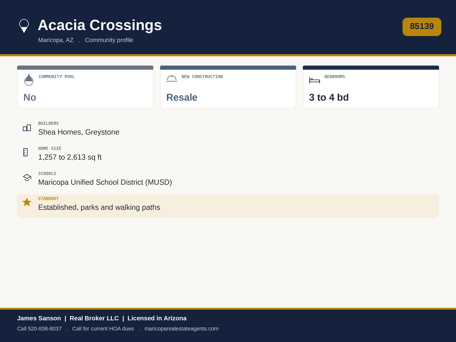 Acacia Crossings Maricopa at a glance: 85139, small established west-side community, Shea and Greystone built 2003 to 2005, parks and playgrounds, no pool, monthly HOA