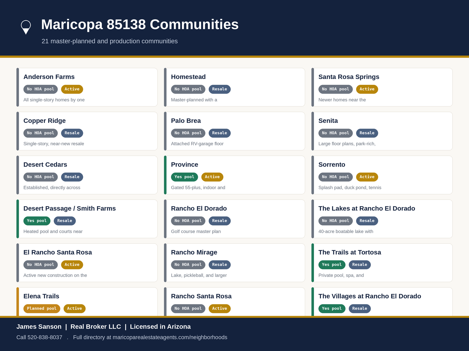 Directory of the 18 major subdivisions located in Maricopa's 85138 zip code