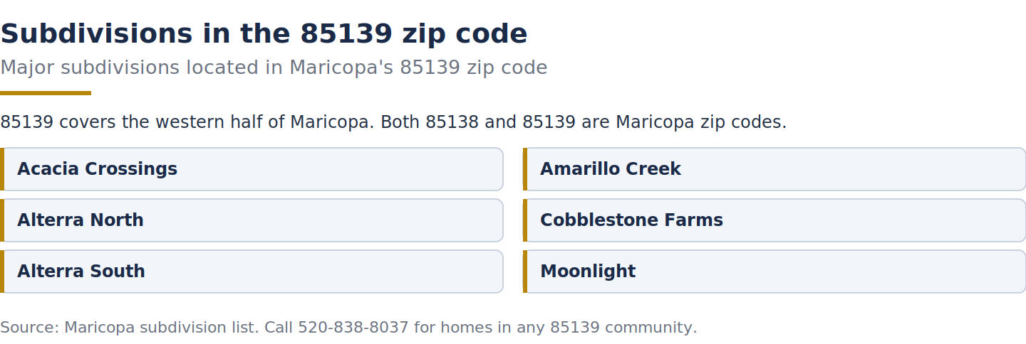 Directory of the major subdivisions located in Maricopa's 85139 zip code