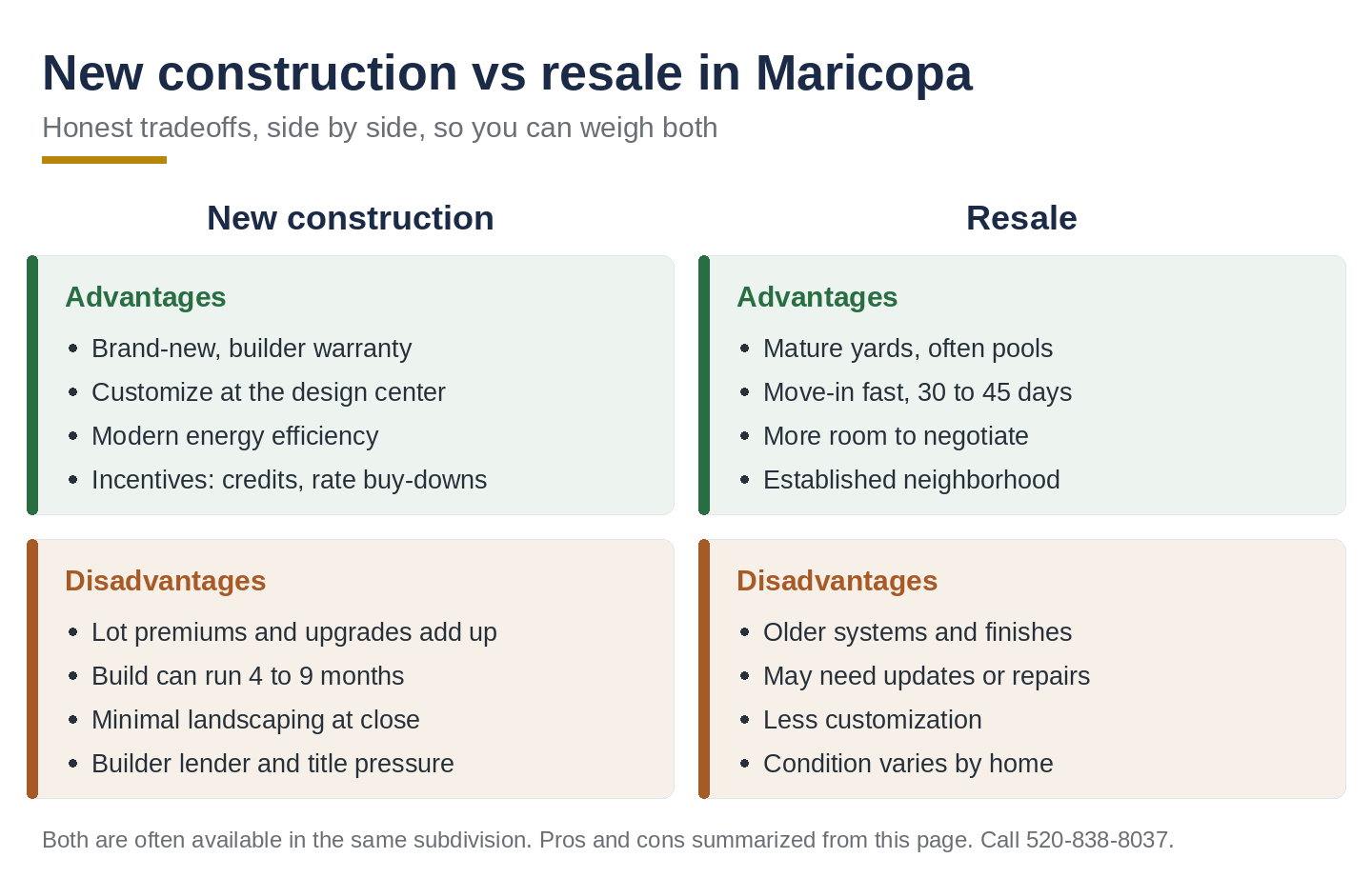 Side-by-side comparison of new construction vs resale homes in Maricopa AZ with pros and cons