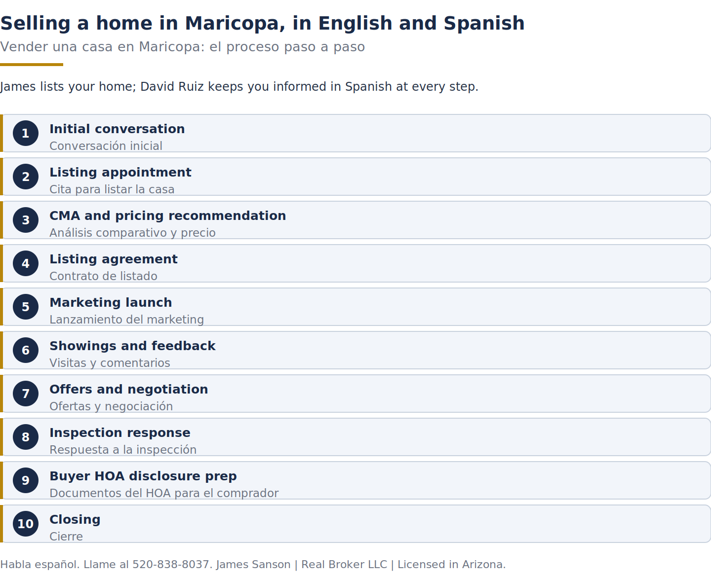Ten-step Maricopa home-selling process shown in English and Spanish, from initial conversation to closing